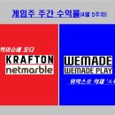 넷마블몬스터(주) 이미지