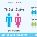 [자연계열] 물리학과 소개 및 진출분야 이미지