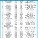 주식회사 하나레미콘 이미지