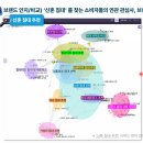 브랜드 인지부터 구매까지 소비자 검색 여정 설계하기