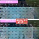 160 | 사우스케이프오너스CC 골프라운딩 후기 선셋, 선라이즈코스 2024년 9월초