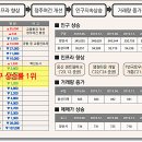 천성초등학교 병설유치원 이미지