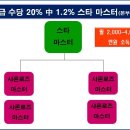 애터미 보상플랜 (마케팅 플랜) 이미지