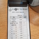 물총칼국수 네이버블로그