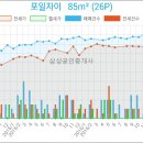 신한의왕지점 이미지