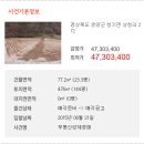 상청보건진료소 | 단독주택 ▦ 법원경매물건 / 경상북도 영양군 청기면 상청리 272 - 부실채권전문회사 (주)효성자산관리