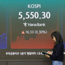 40% 급락에 난리났는데 왜…코스닥이 매력인 이유 이미지