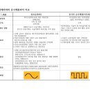 피알포유