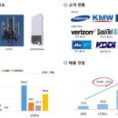 삼화전기 이미지