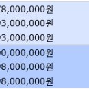 관리처분인가, 신탁등기된 둔촌주공 입주권 종부세 과세 대상인가? 이미지