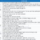 4월 5일(월) - 아침재료 총모음 (종목포함) 이미지