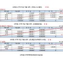 제일엔지니어링(주) 이미지