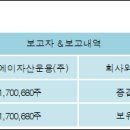 지브이에이
