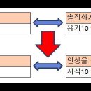 람스토리 이미지