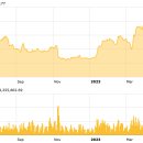 ﻿Blackrock CEO, '부채 한도 드라마'에 대한 무서운 경고 발표 — 비트코인에 대한 강세? 이미지