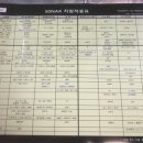 대일셀프세차 이미지