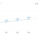 한국이네오스 스티롤루션(주) - 14405 | 한국이네오스 스티롤루션(주)