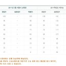 [종로학원] 3월 고3 모의고사 외국어 등급컷 이미지