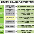 초등 한자(자격증반) 이미지