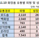 브랜드날다