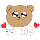 티니네일 이미지