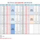 [층간소음방지매트]우리 가족의 편안한 생활과 아이들의 안전을 생각하는 층간소음방지매트 자리엔! 이미지