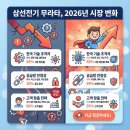 삼선전기 네이버블로그