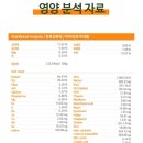 한국영양전문동물병원 이미지