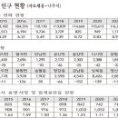 2023년 12월 31일 기준 나주시 인구 현황 이미지