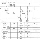 MCC 결선도 예- 소방펌프 이미지