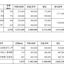 금성관광(주) 이미지