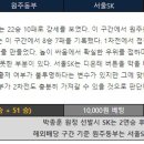 4월 10일 KBL 남자프로농구 원주DB vs 서울SK 조합분석 이미지