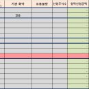 9월 공모관련 일정 (상장일 기준) 이미지