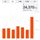 다섯 난장이 | 상하이 3박4일 Day2. 동북인가 디즈니랜드 어트랙션 후기 택시잡기 꿀팁 (최저가 티켓링크)
