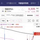 태웅스토리