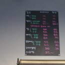 꾸미지오미용실 이미지