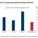 (주)붐소프트 | AI 버블인가, 혁신인가? 골드만삭스가 제시한 닷컴 버블 5대 경고 신호