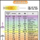 송설로R 네이버블로그