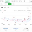 이병화이비인후과의원 네이버블로그