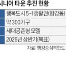 행복한 부모+ 행복한 자녀 이미지