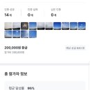 270-2516 | [챌린저스] 챌린지 도전 후기_100% 달성, 상금획득 (1만보걷기, 외국어기사필사하기, 하루에한번하늘보기)