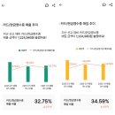 세무법인가야 이미지