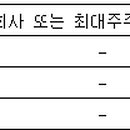수앤파트너스주