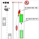 오토바이 사고 처리 과실비율-[금지장소-앞지르기/추월 사고-이륜차추월] 이미지