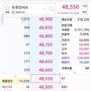 (주)도우인시스 - 1415 | 도우인시스 매도후기 참나~ㅋㅋ