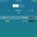 17.08.26 미라클모닝 111일차 - 소소하지만 정말 행복했던 하루였다 이미지