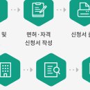 [간호조무사] ❝2022 상반기 간호조무사❞ 합격자 발표 확인 및 자격증 발급 방법💜