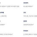 센트럴시티아파트 이미지