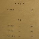 인생역 전 - 북구 | [마포 대흥역 맛집] 인생 젤라또 아이스크림 ‘녹기 전에’ 내돈내산 후기 (포장 필수!)
