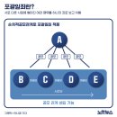 검찰, 尹처가 의혹 '공소시효' 뚫을 '단서' 찾았다 이미지